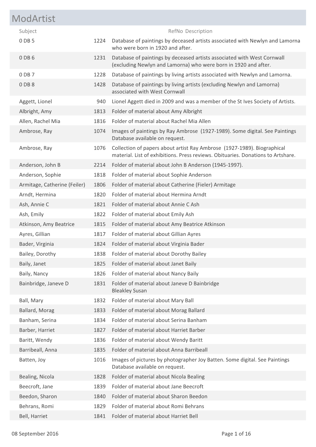 Modartist Subject Refno Description 0 DB 5 1224 Database of Paintings by Deceased Artists Associated with Newlyn and Lamorna Who Were Born in 1920 and After