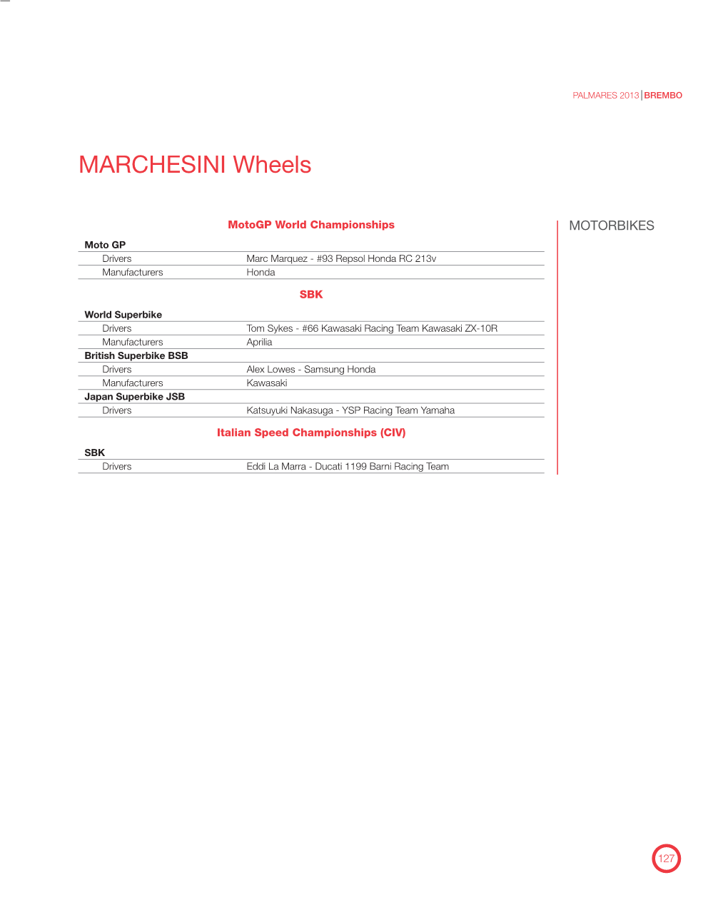 MARCHESINI Ruote MARCHESINI Wheels