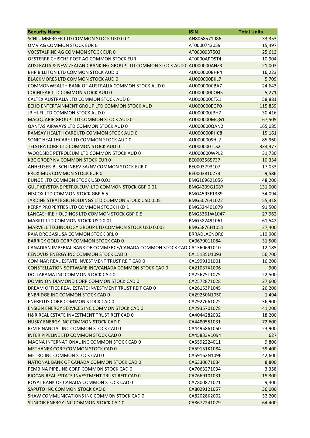 Direct Equity Investments 300915