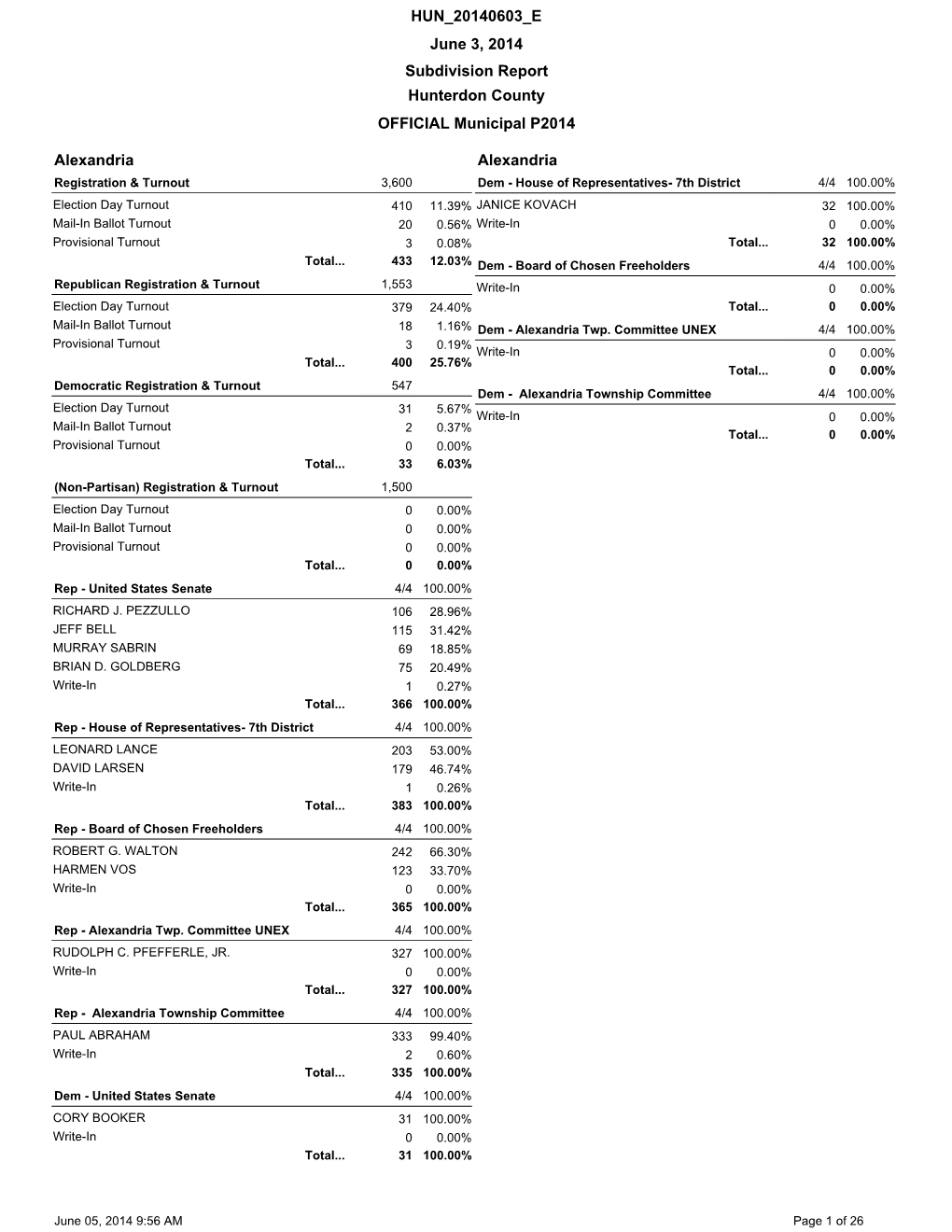 Subdivision Report Hunterdon County OFFICIAL Municipal P2014