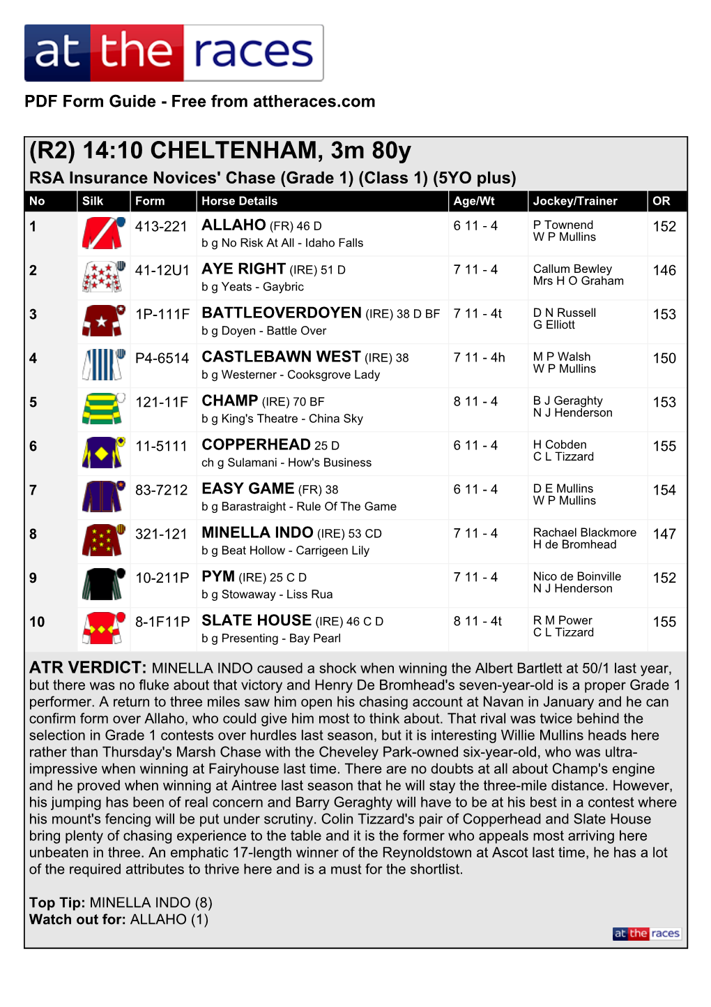 (R2) 14:10 CHELTENHAM, 3M