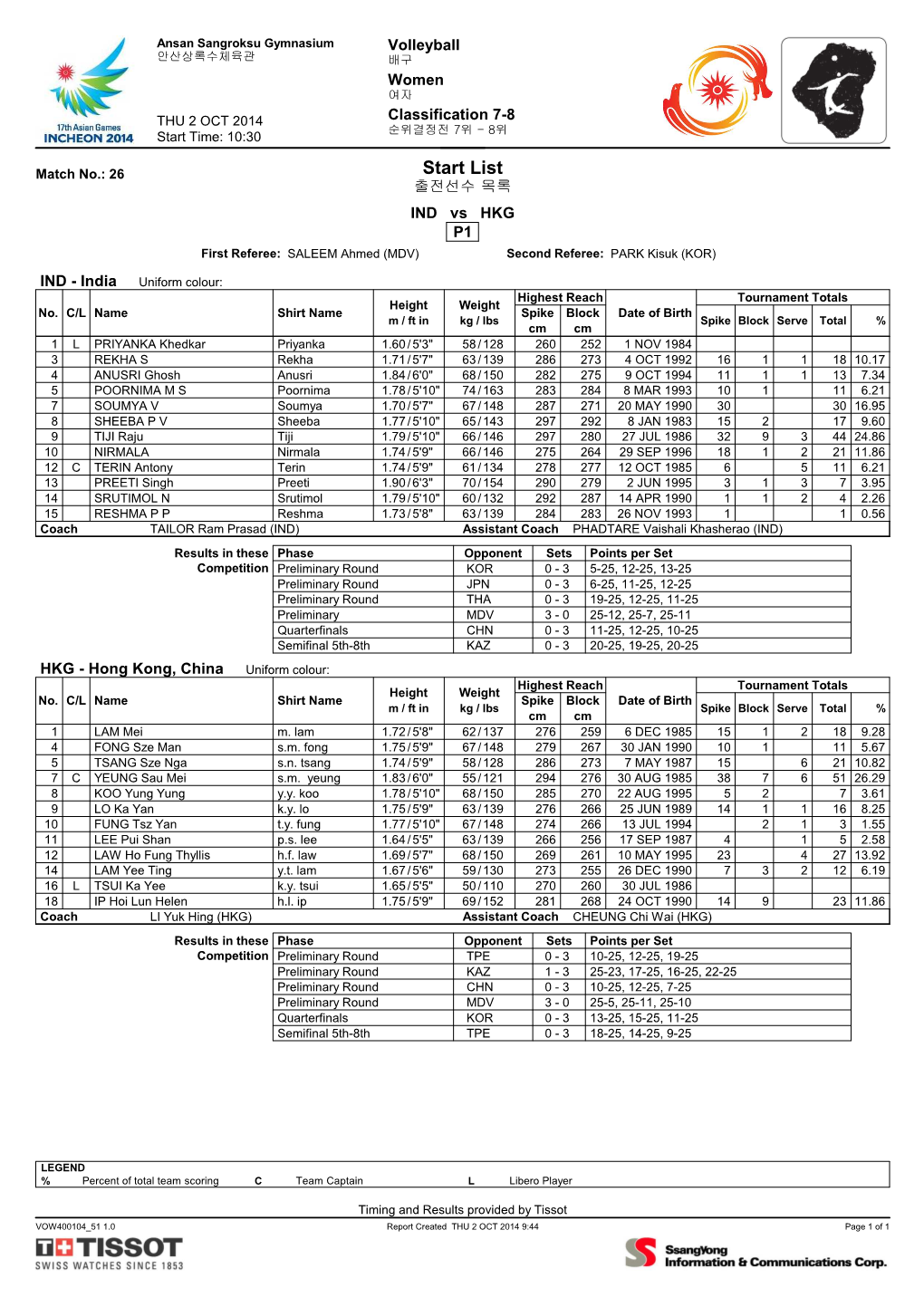 Start List 출전선수 목록 IND Vs HKG P1 First Referee: SALEEM Ahmed (MDV) Second Referee: PARK Kisuk (KOR)