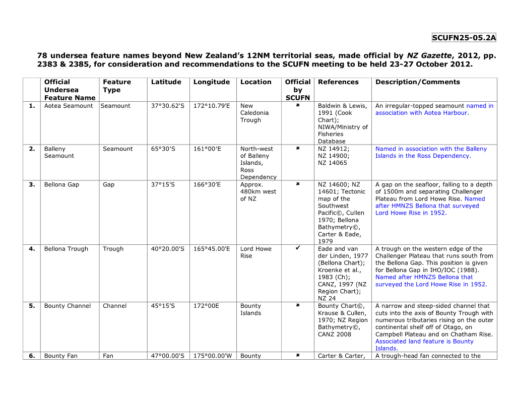 Undersea Feature Names Beyond New Zealand's 12NM Territorial Seas for Consideration and Recommendations to the SCUFN Meeting T