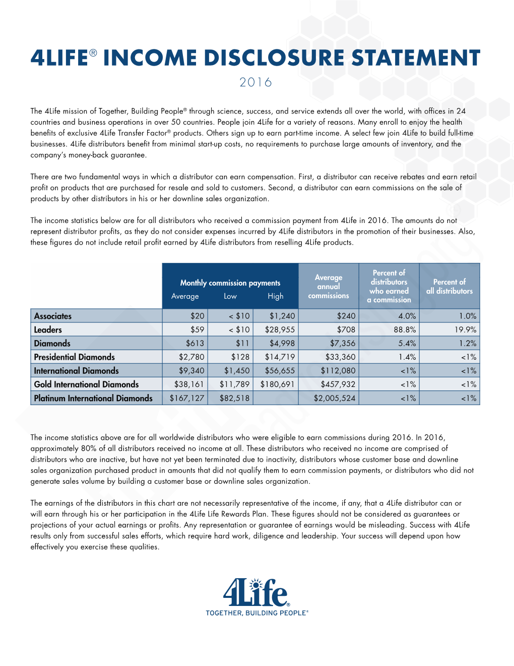 4Life® Income Disclosure Statement 2016