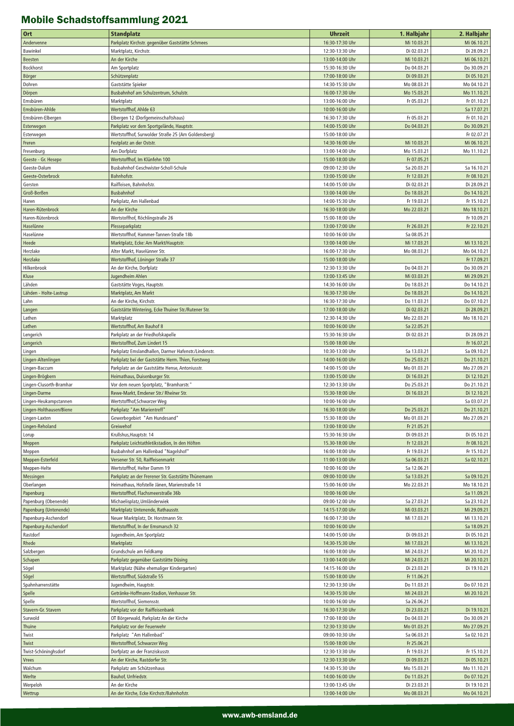 Mobile Schadstoffsammlung 2021 Ort Standplatz Uhrzeit 1