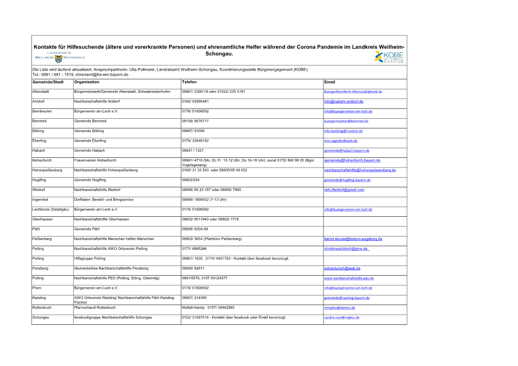 Und Ehrenamtliche Helfer Während Der Corona Pandemie Im Landkreis Weilheim- Schongau