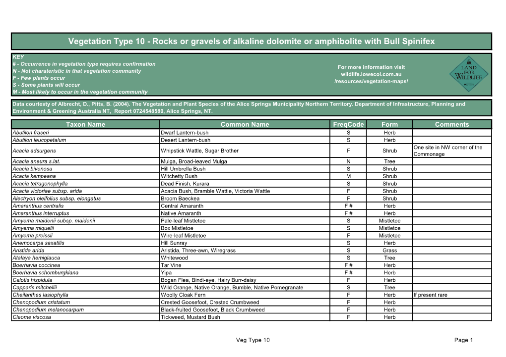 Vegetation Type 10 - Rocks Or Gravels of Alkaline Dolomite Or Amphibolite with Bull Spinifex
