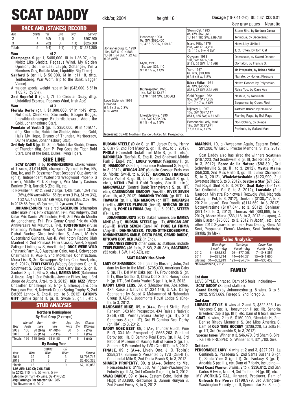 Race and (Stakes) Record Sire Line Family Stud Analysis