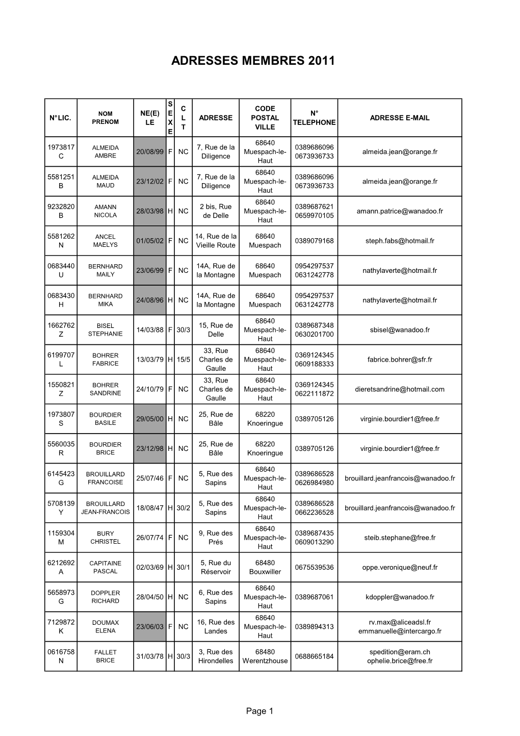 Ten.Adresses Membres 2011