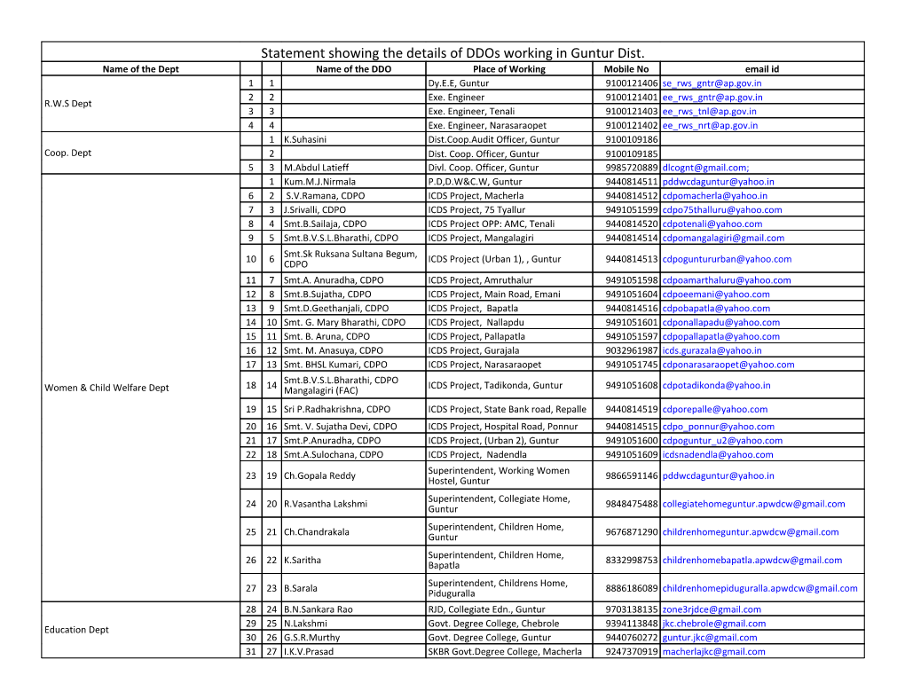 Statement Showing the Details of Ddos Working in Guntur Dist