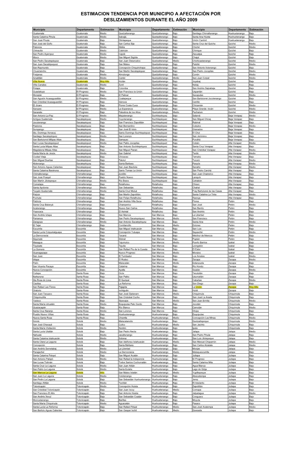 Estimaci\363N Por Municipio De Tendencia a Afectaci