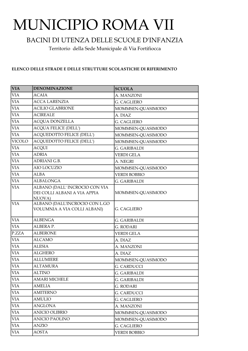 MUNICIPIO ROMA VII BACINI DI UTENZA DELLE SCUOLE D'infanzia Territorio Della Sede Municipale Di Via Fortifiocca