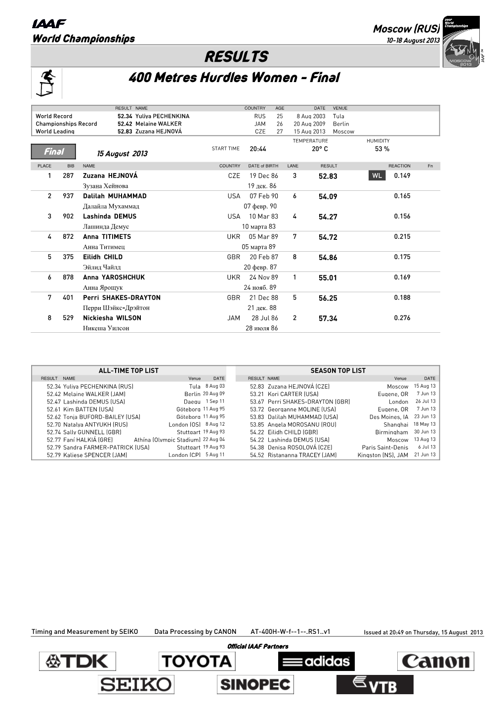 RESULTS 400 Metres Hurdles Women - Final