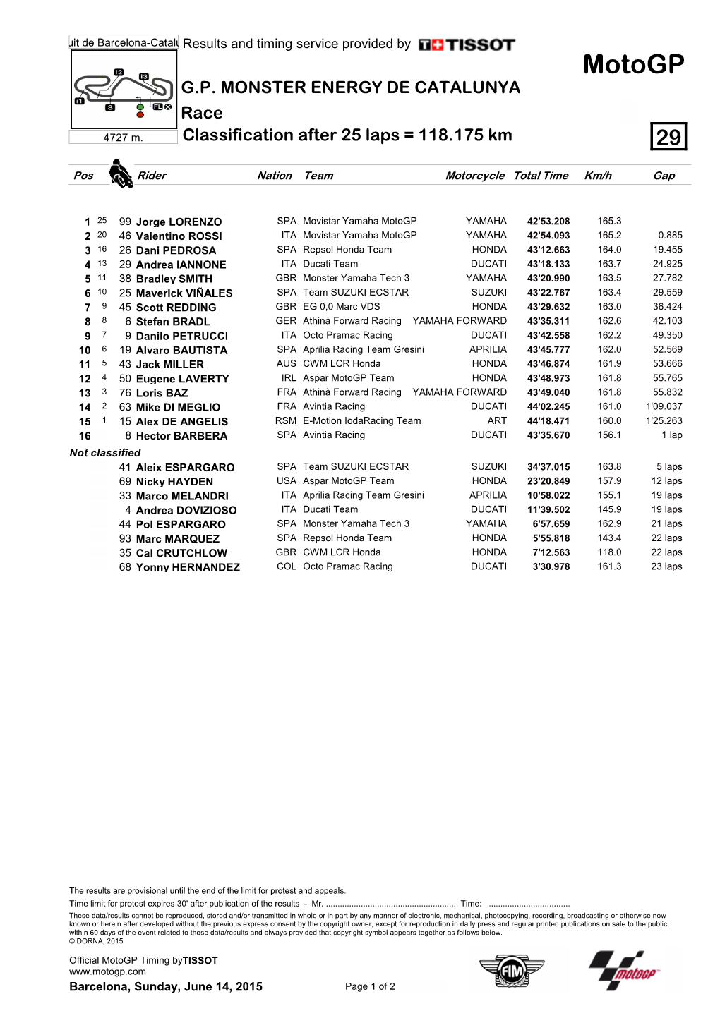 R Race CLASSIFICATION