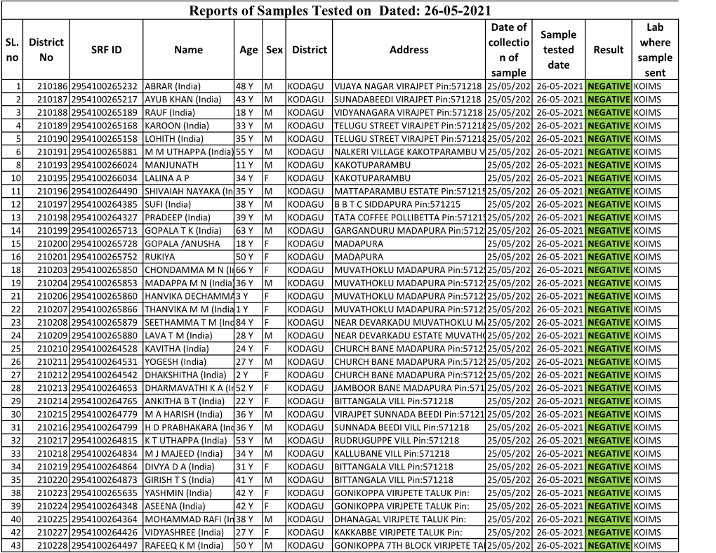 Reports of Samples Tested on Dated: 26-05-2021 Date of Lab Sample SL