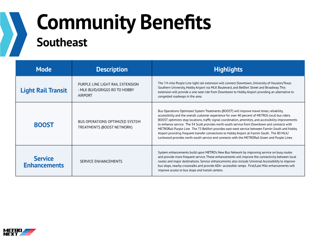 Mode Description Highlights Light Rail Transit BOOST Service