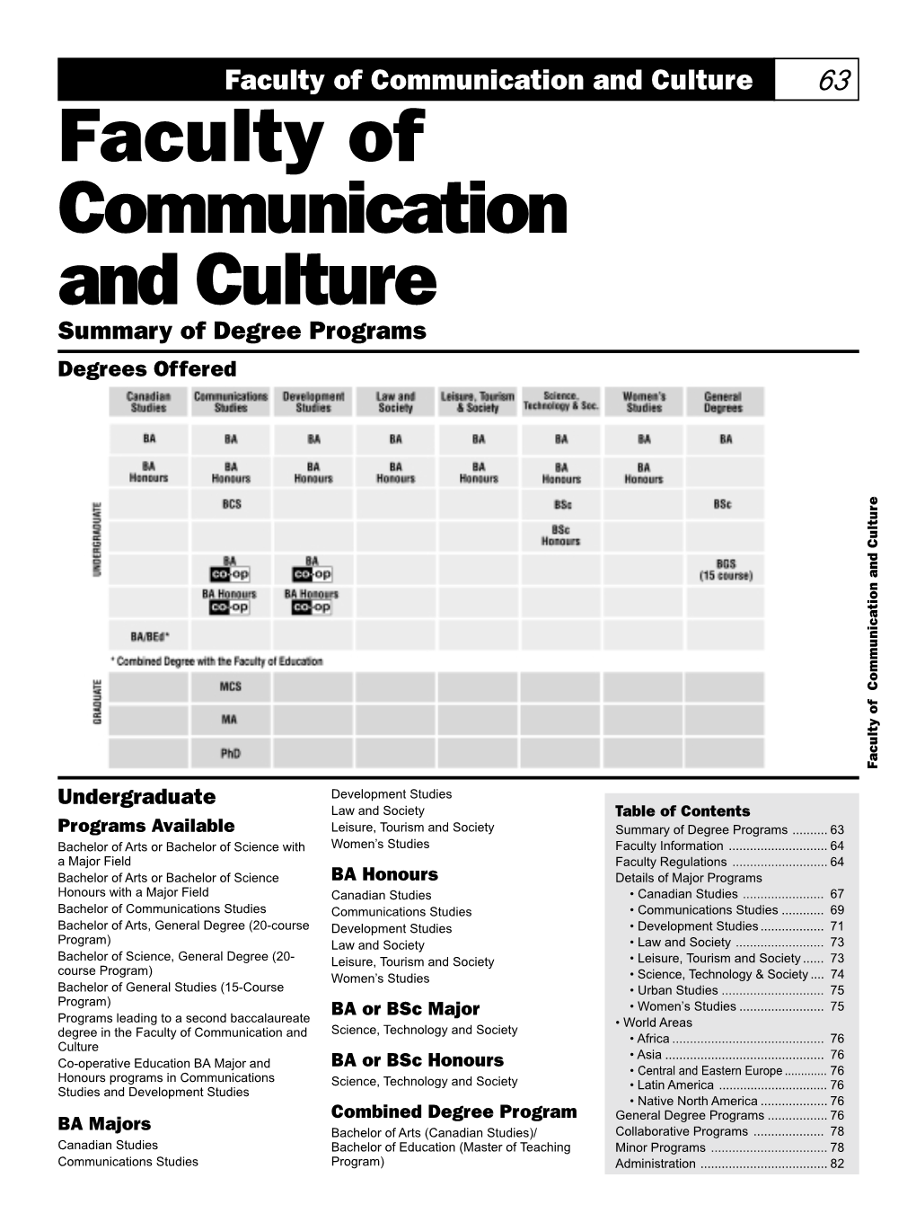 Faculty of Communication and Culture 63 Faculty of Communication and Culture Summary of Degree Programs Degrees Offered