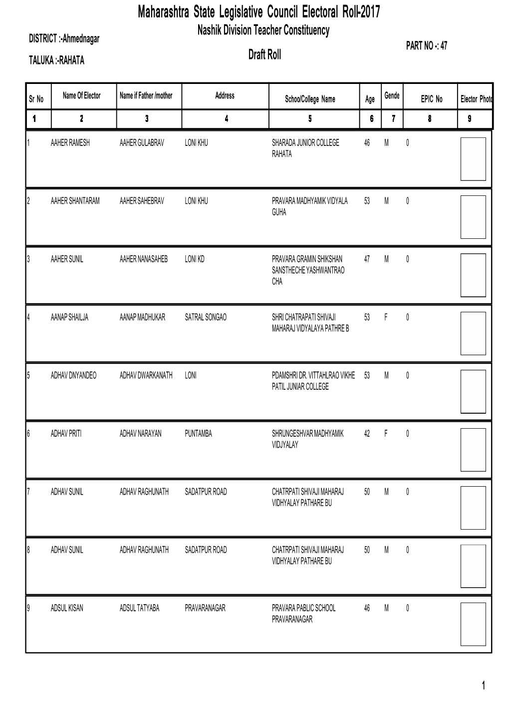 Maharashtra State Legislative Council Electoral Roll-2017