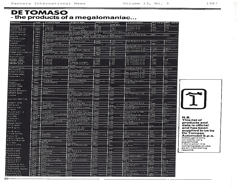 DE TOMASO - the Products of a Megalomaniac