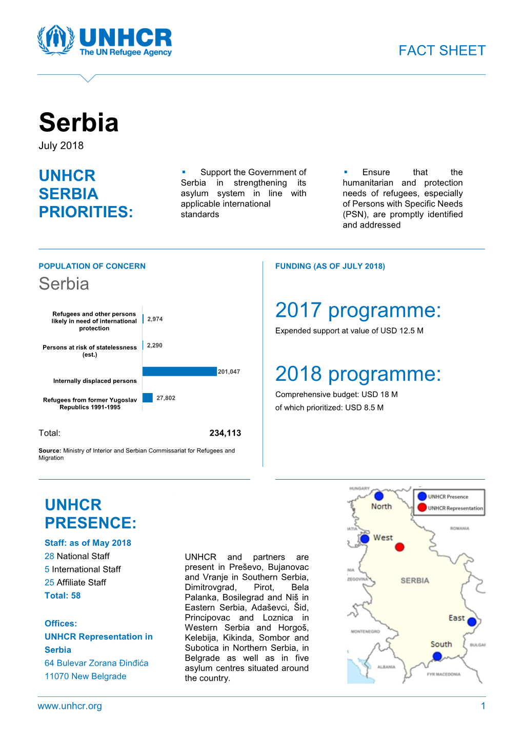 Serbia July 2018