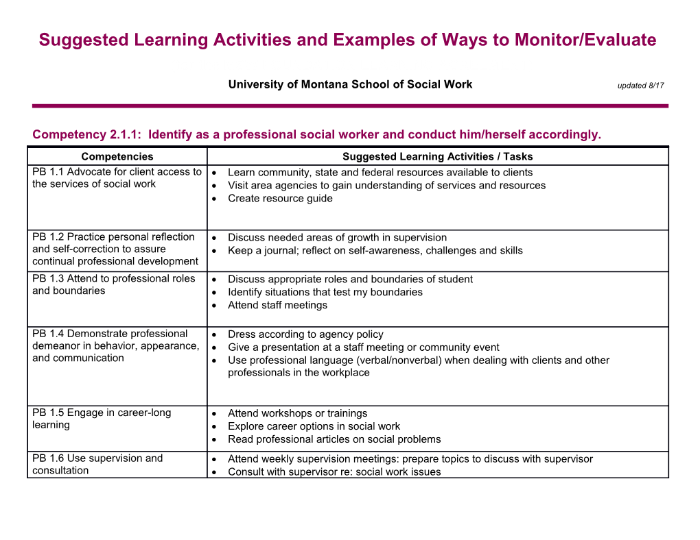 Suggested Learning Activities and Examples of Ways to Monitor/Evaluate