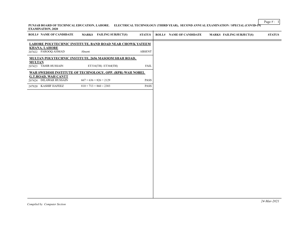 Result Gazette