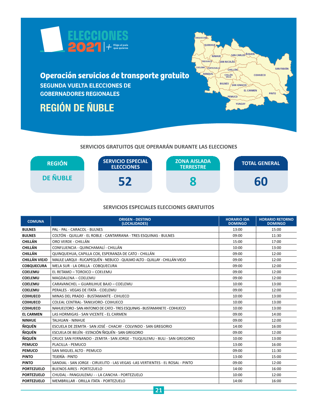 Región De Ñuble