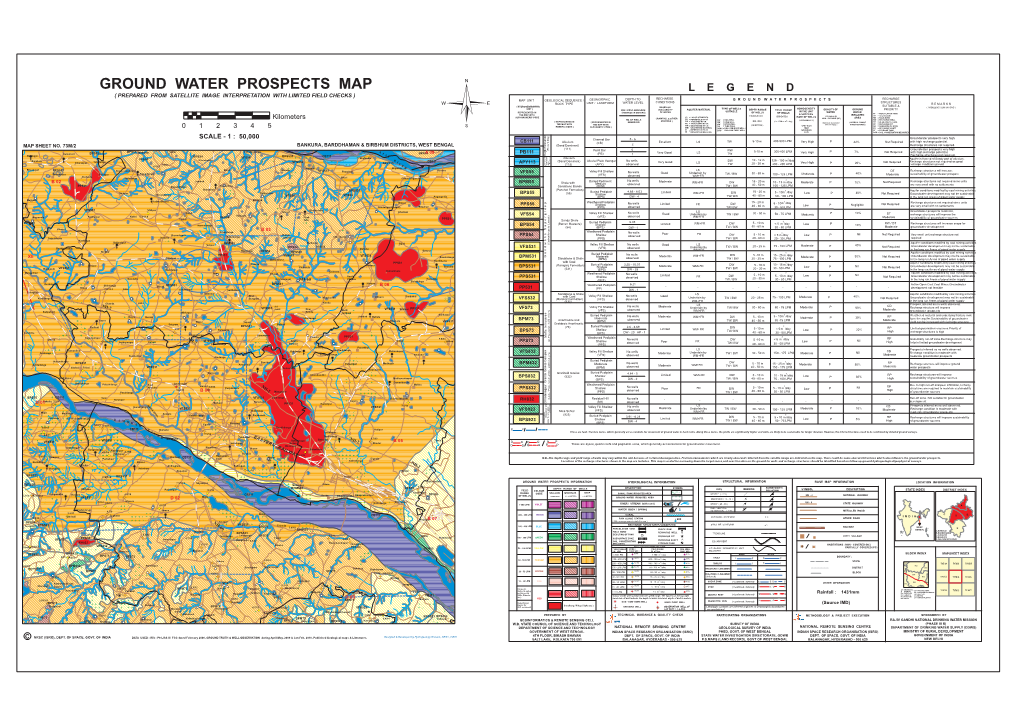 Ground Water Prospects