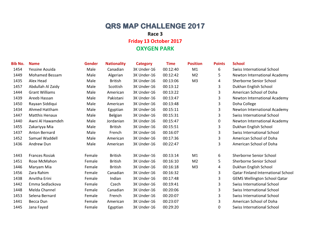 Race 3 Friday 13 October 2017 OXYGEN PARK