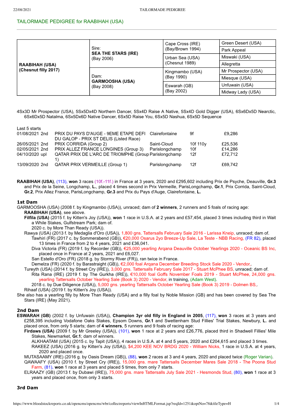 TAILORMADE PEDIGREE for RAABIHAH (USA)