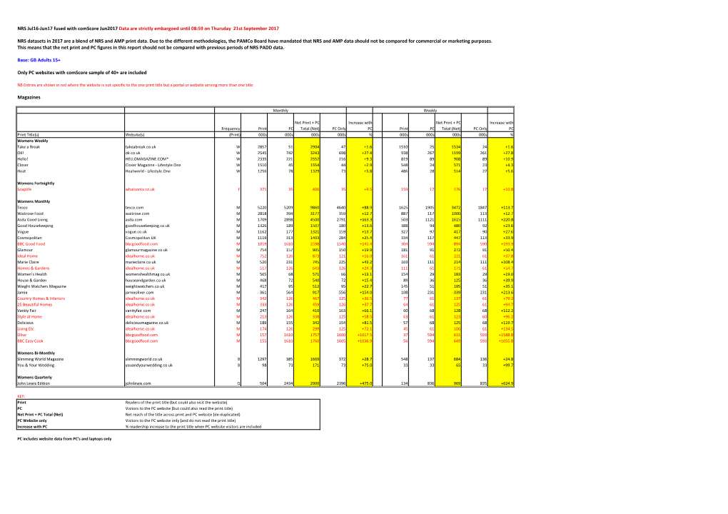 NRS Jul16-Jun17 Fused with Comscore Jun2017 Data Are Strictly Embargoed Until 08:59 on Thursday 21St September 2017