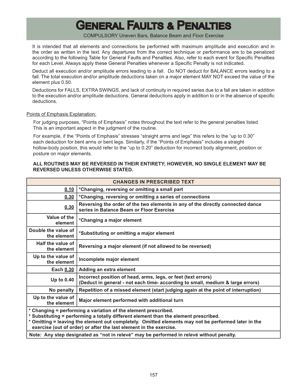 General Faults & Penalties