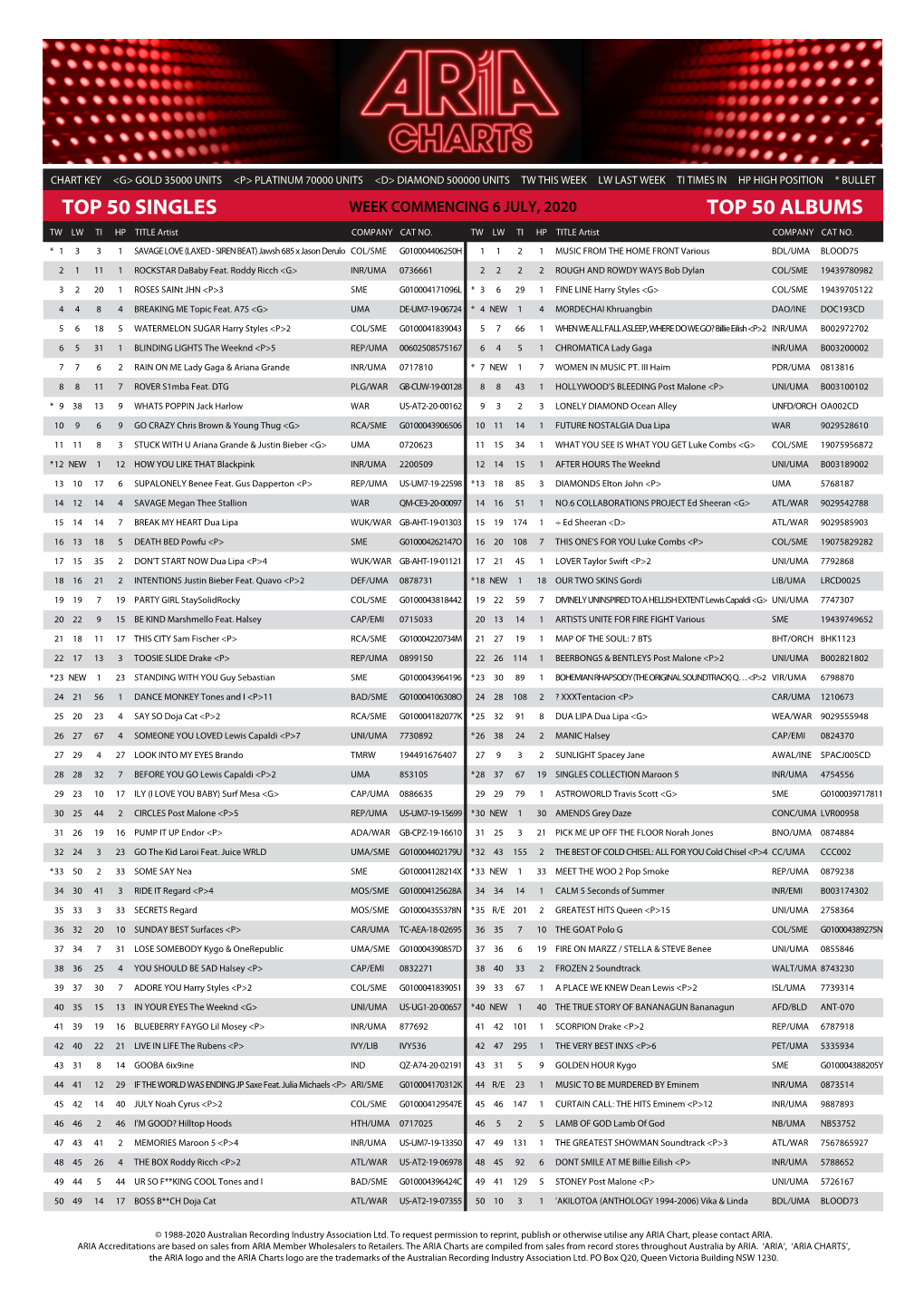 Top 50 Singles Top 50 Albums