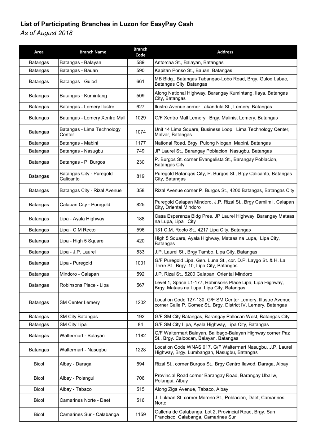 List of Participating Branches in Luzon for Easypay Cash As of August 2018