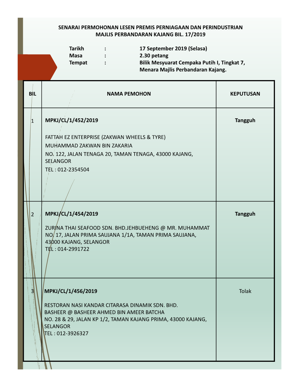 Bil Nama Pemohon Keputusan 1 Mpkj/Cl/1/452/2019 Fattah Ez Enterprise