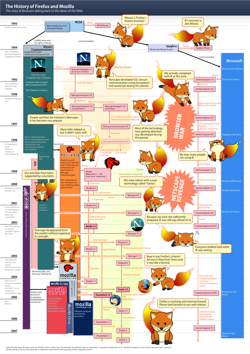 Firefox History