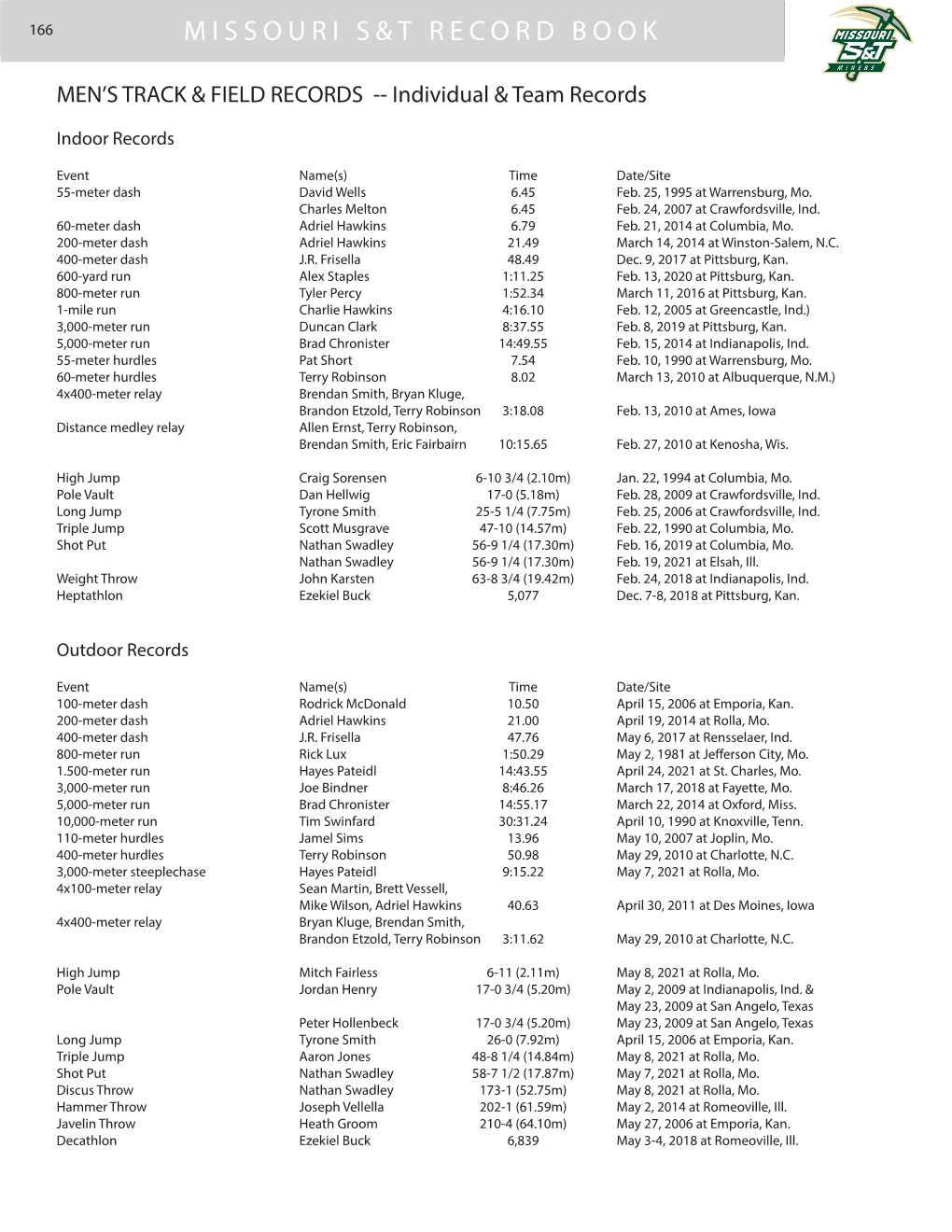 Missouri S&T Record Book