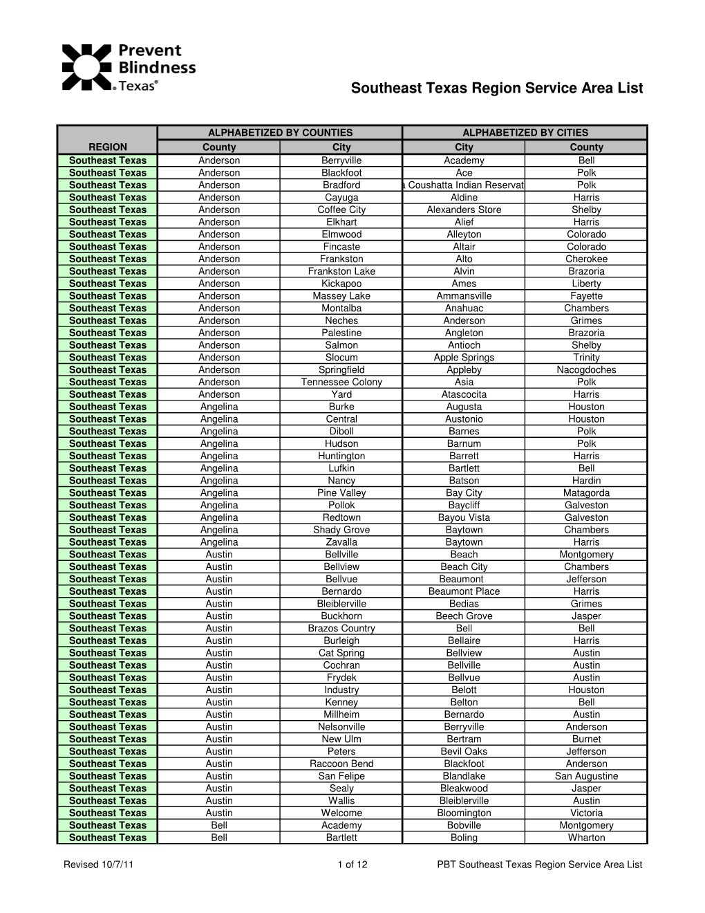 Southeast Texas Region Service Area List