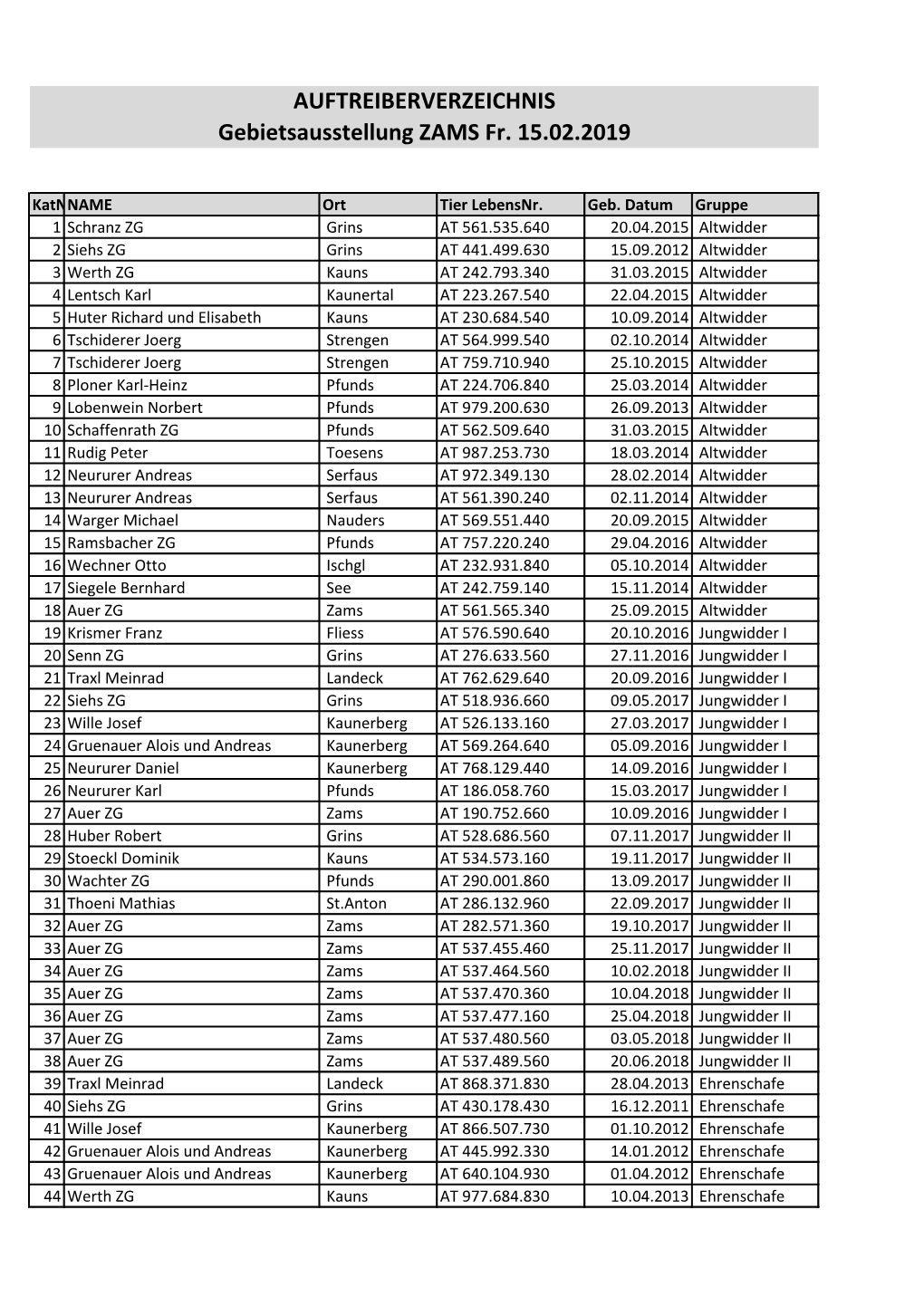Auftreiberverzeichnis ZAMS 15.02.2019