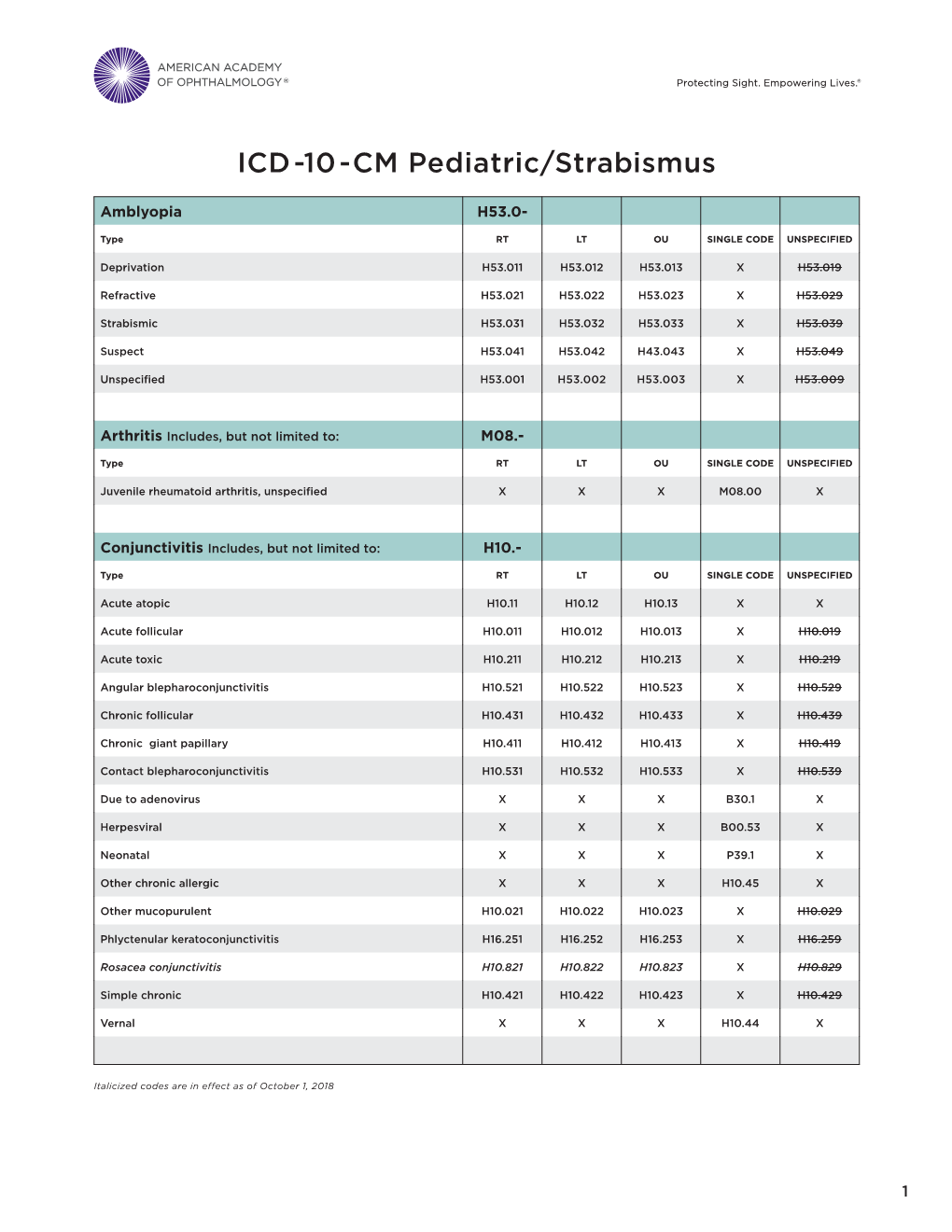 ICD -10 -CM Pediatric/Strabismus