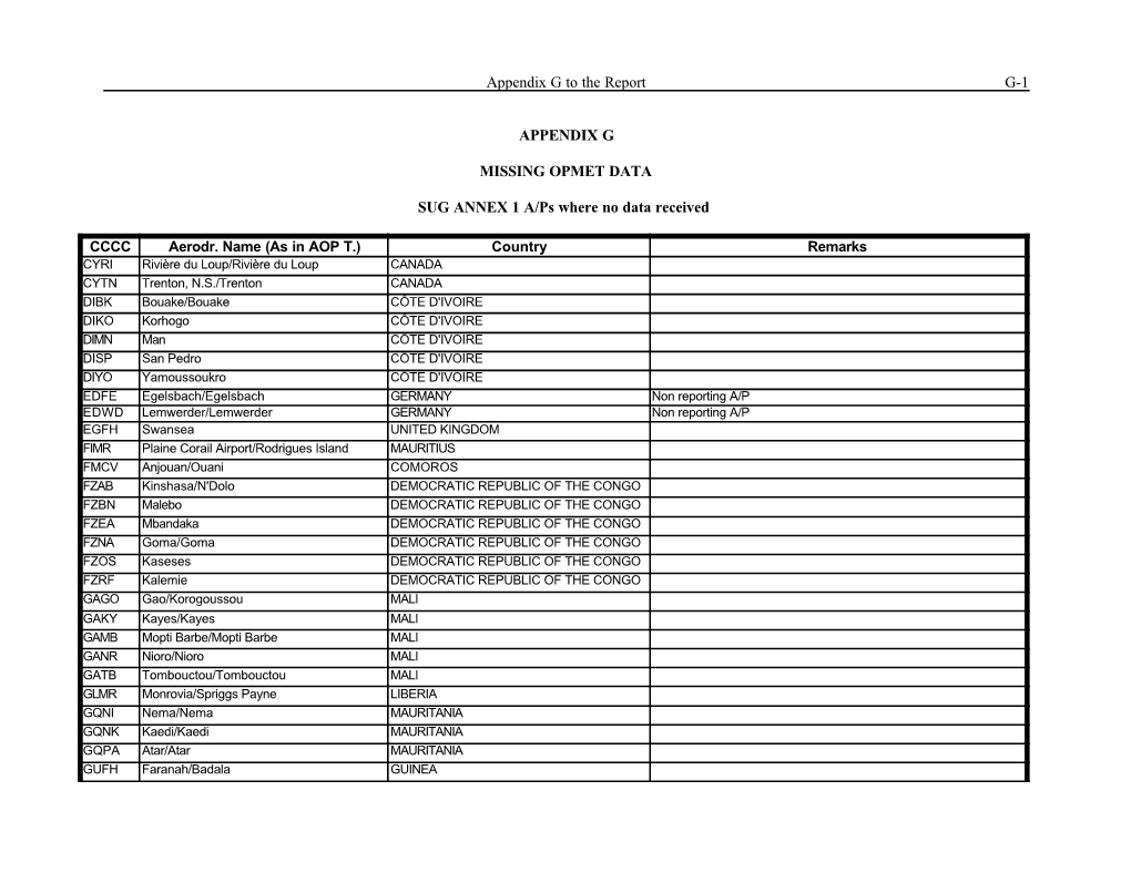 Appendix G to the Report G-1 APPENDIX G MISSING OPMET DATA SUG ANNEX 1 A/Ps Where No Data Received