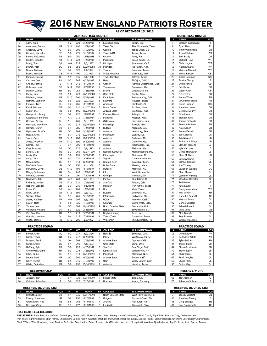 Practice Squad Reserve/P.U.P Reserve/Injured List