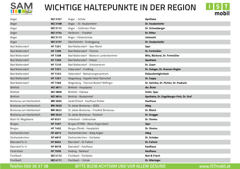 Wichtige Haltepunkte in Der Region