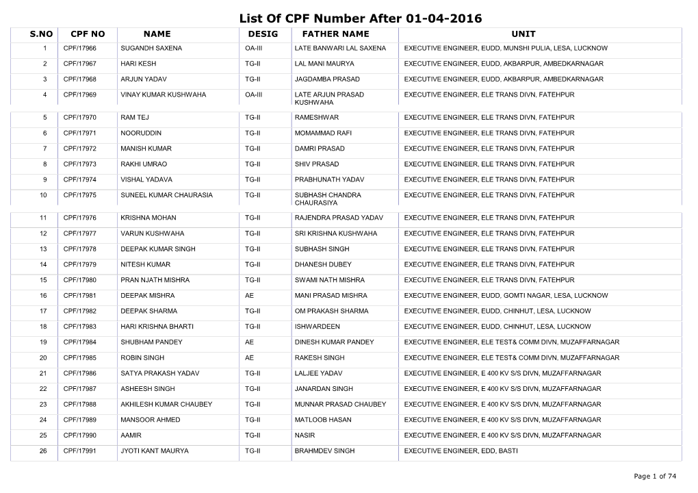 List of CPF Number After 01-04-2016