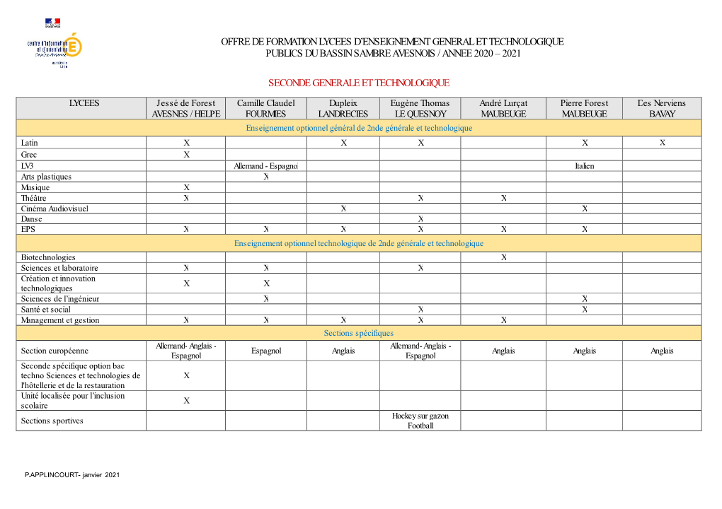 Offre De Formation Lycees D'enseignement General Et Technologique Publics Du Bassin Sambre Avesnois / Annee 2020 – 2021 Seco