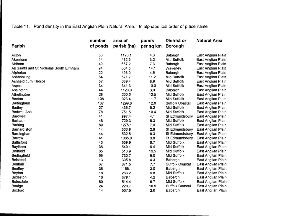 English Nature Research Report