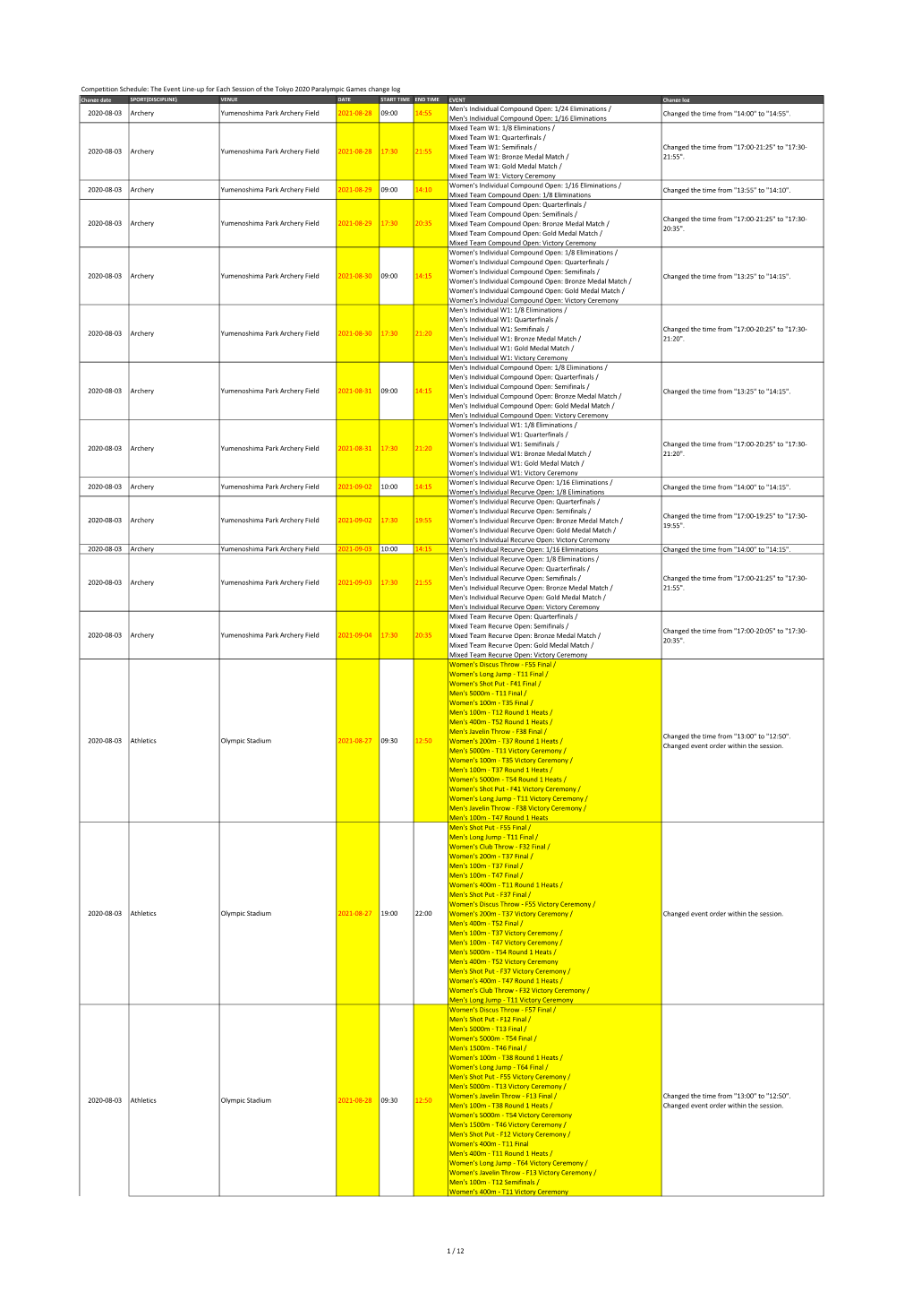 1/24 Eliminations / 2020-08-03 Archery Yumenoshima Park Archery Field 2021-08-28 09:00 14:55 Changed the Time from 