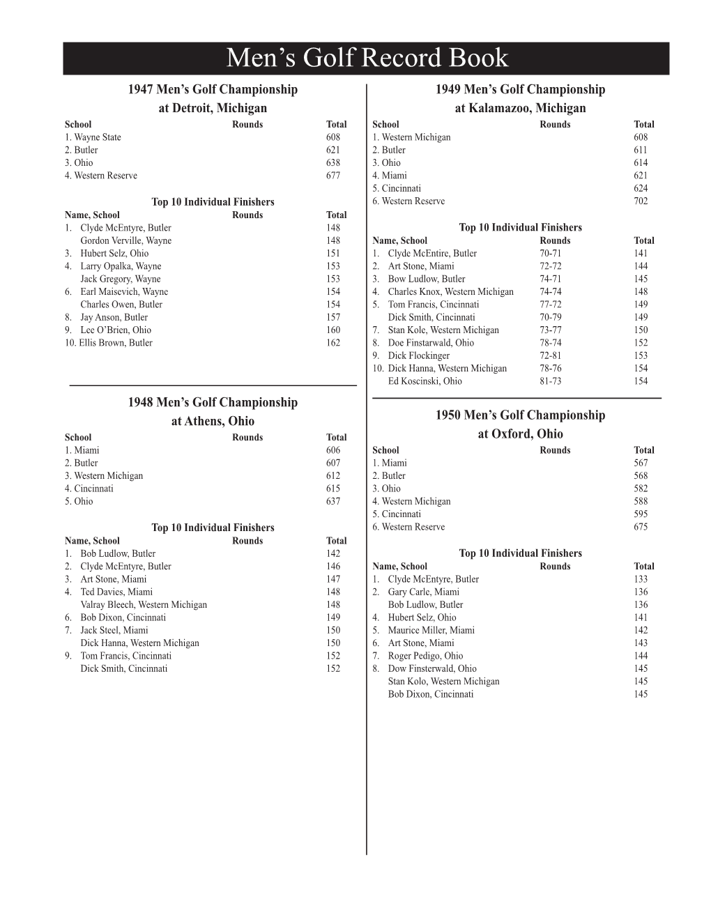 Men's Golf Record Book