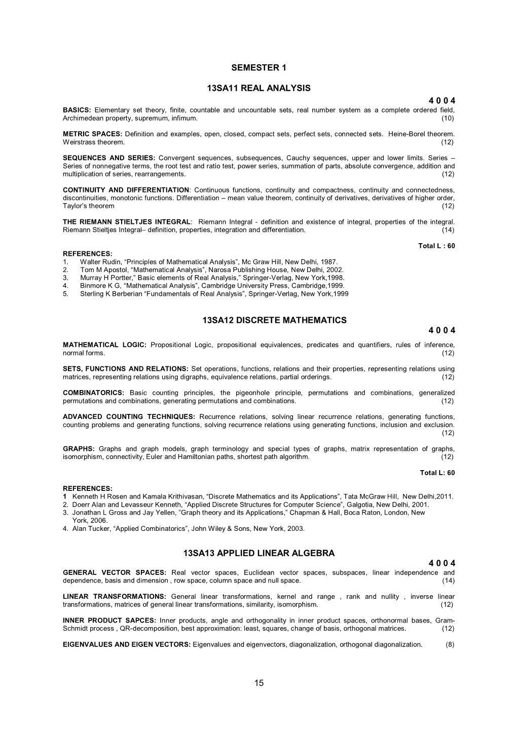 15 Semester 1 13Sa11 Real Analysis 4 0 0 4 13Sa12