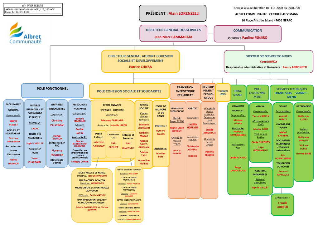 Télécharger L'organigramme En